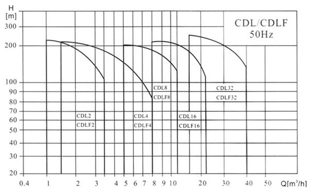 CDLFP䓛_༉xı